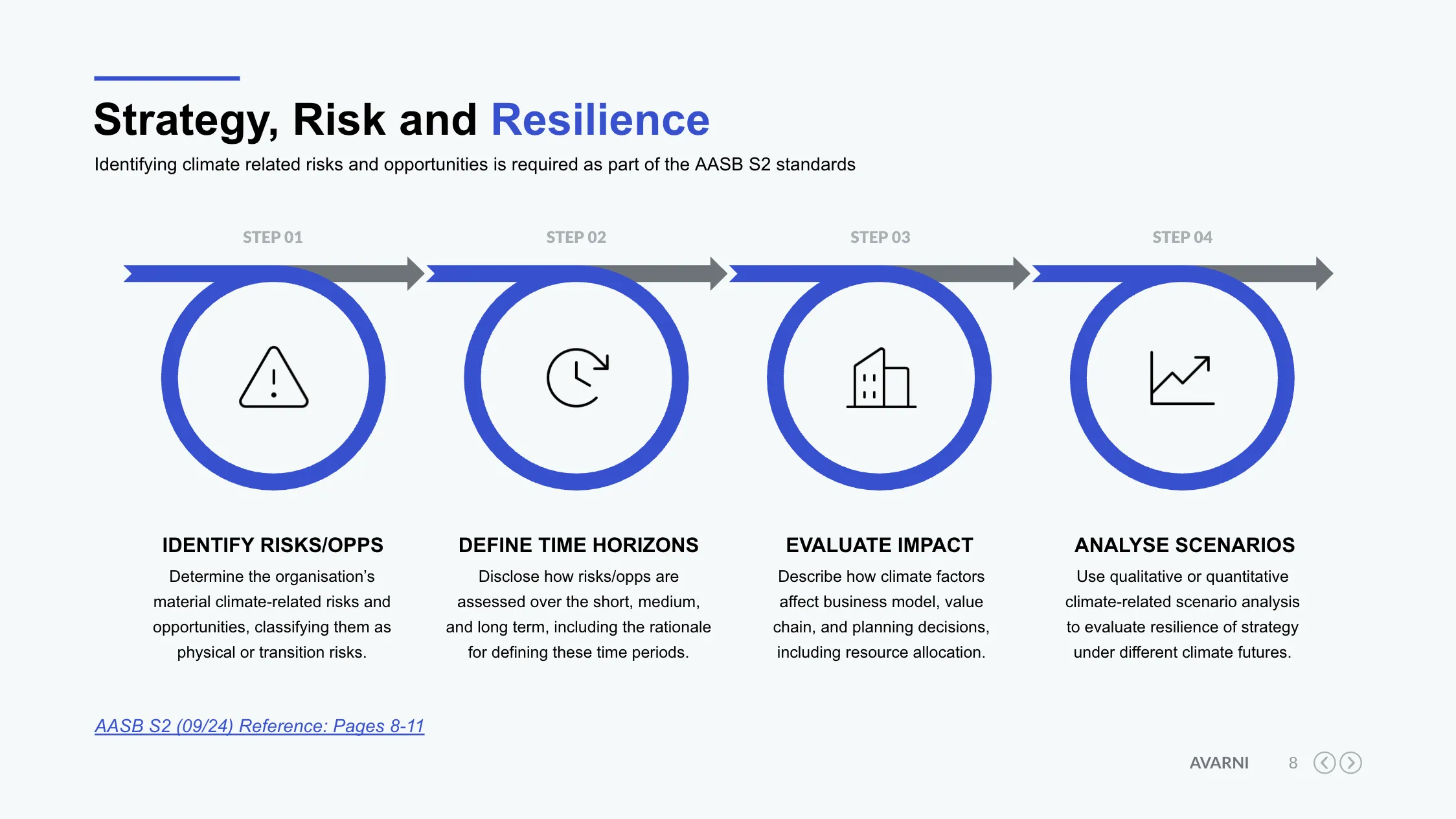Free AASB S2 Roadmap Compliance Guide