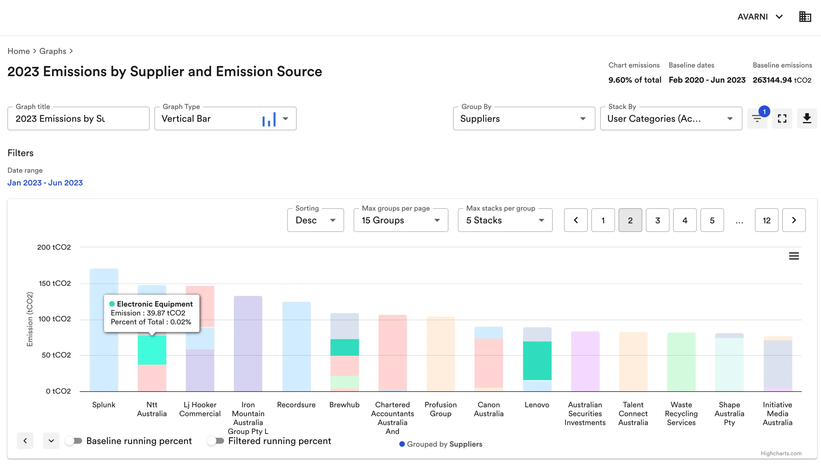 carbon management solution: emissions by supplier