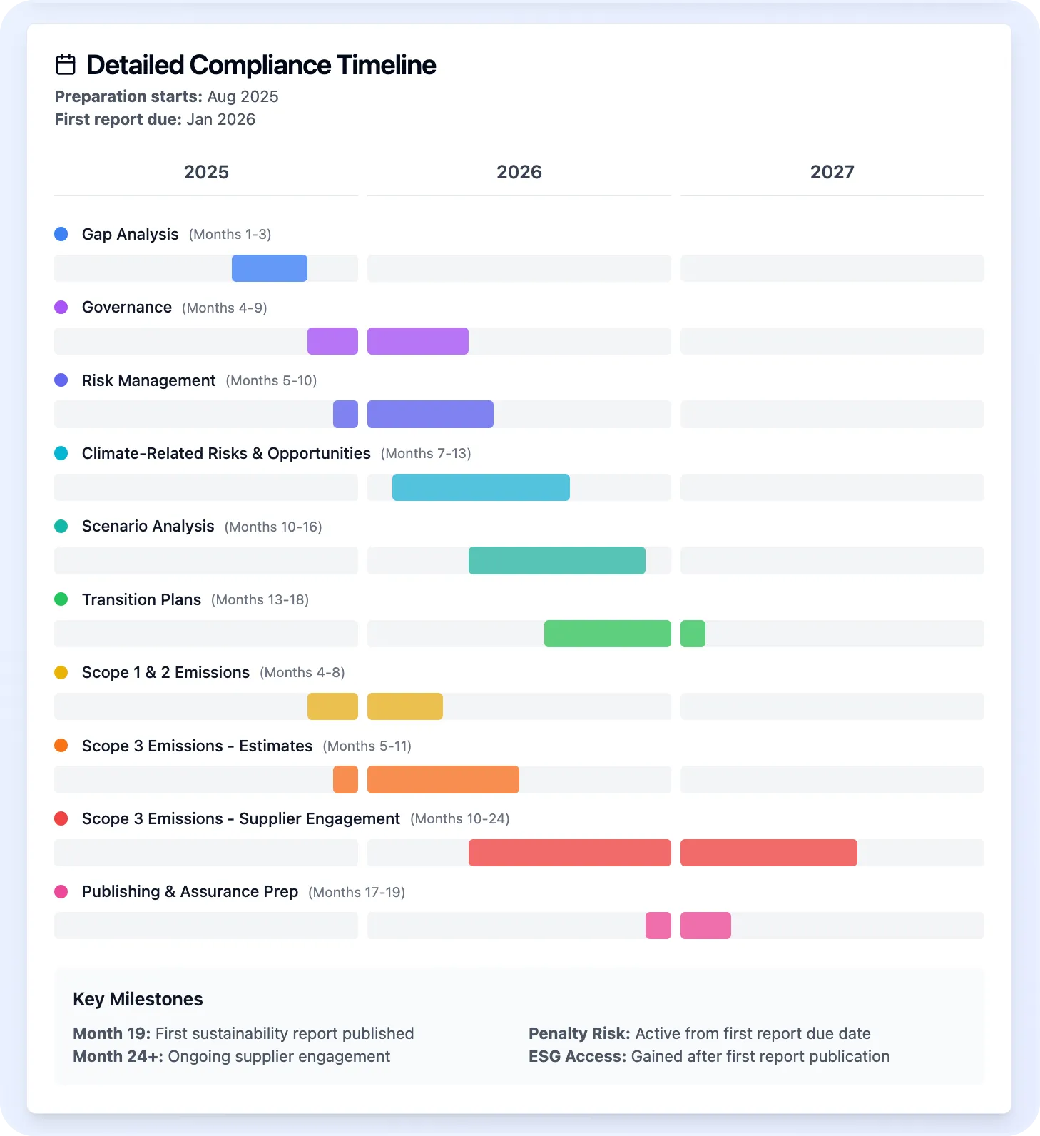 ASRS Compliance Risk Calculator