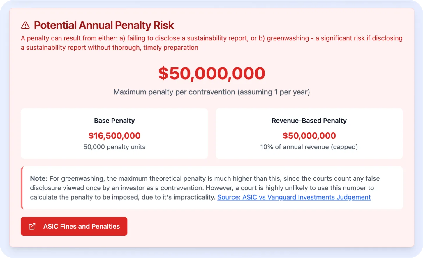 ASRS Compliance Risk Calculator