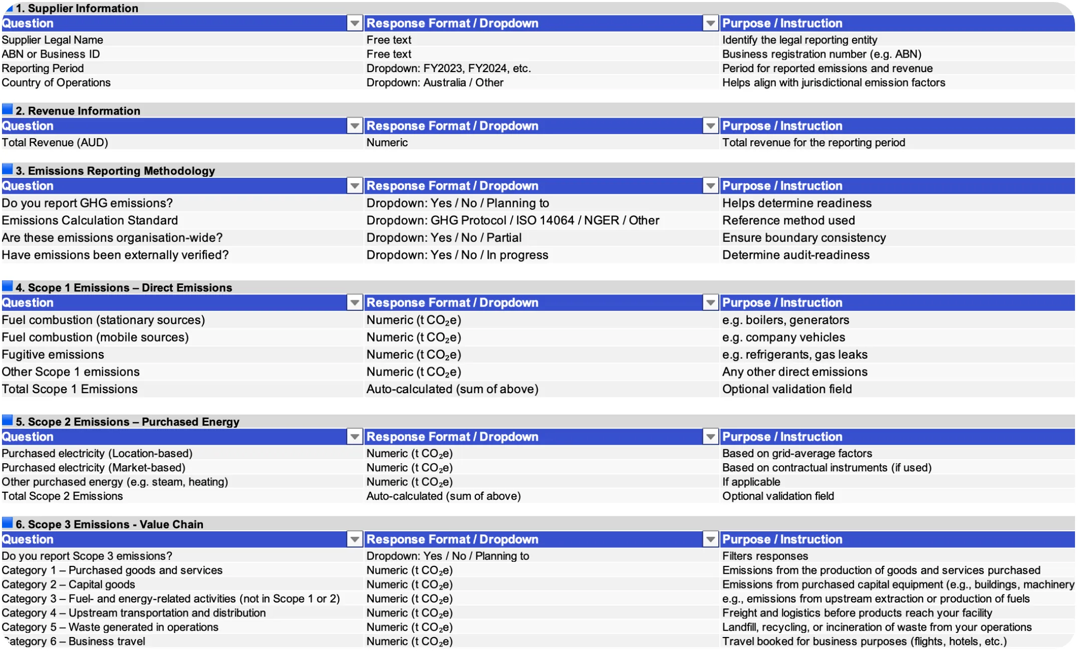 Scope 3 Supplier Emissions Questionnaire Toolkit