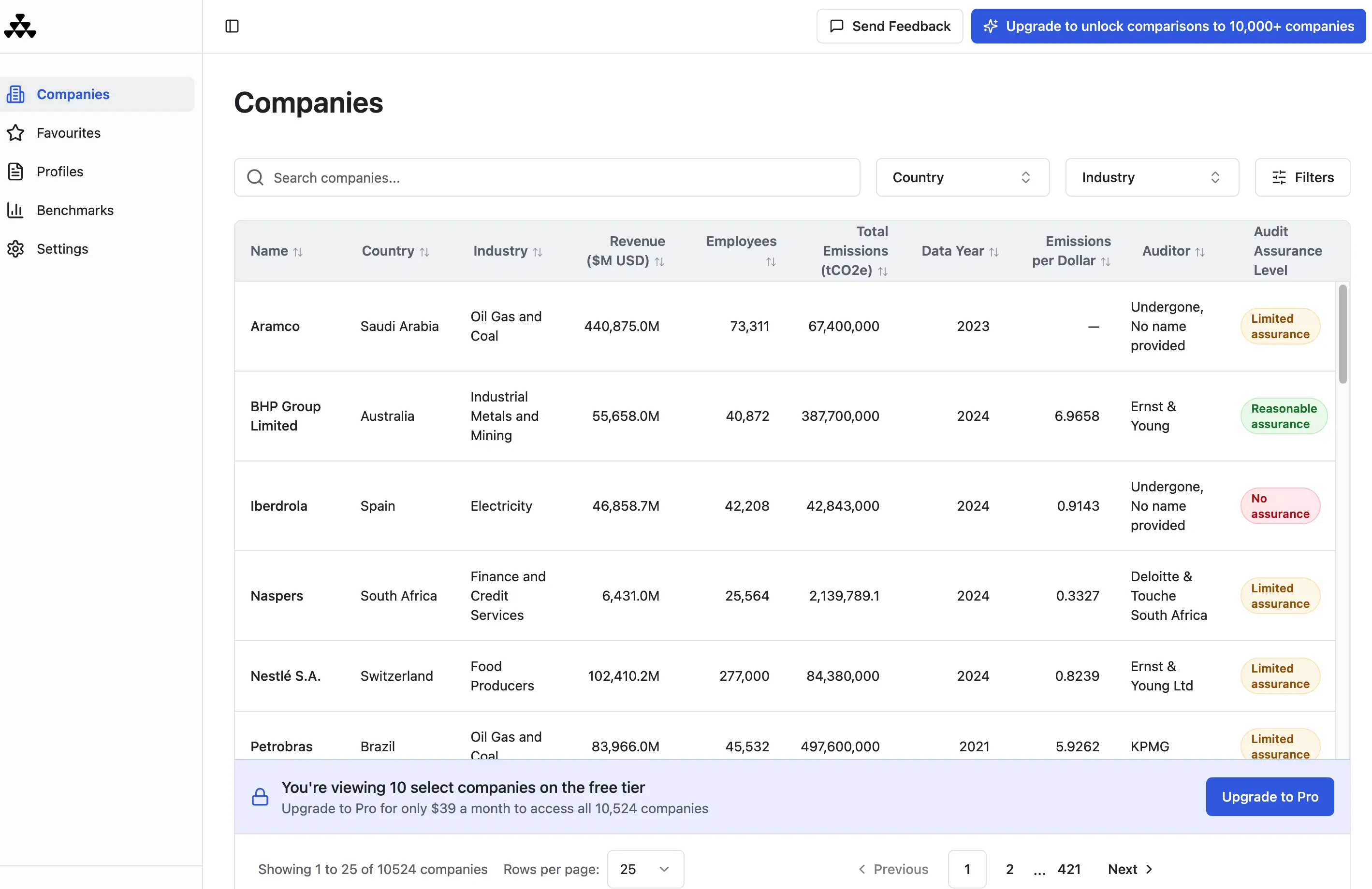 Company benchmarking