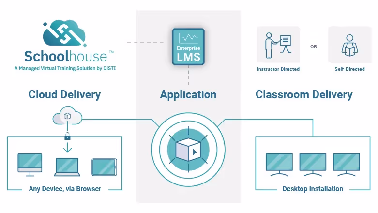 Cloud Virtual Training