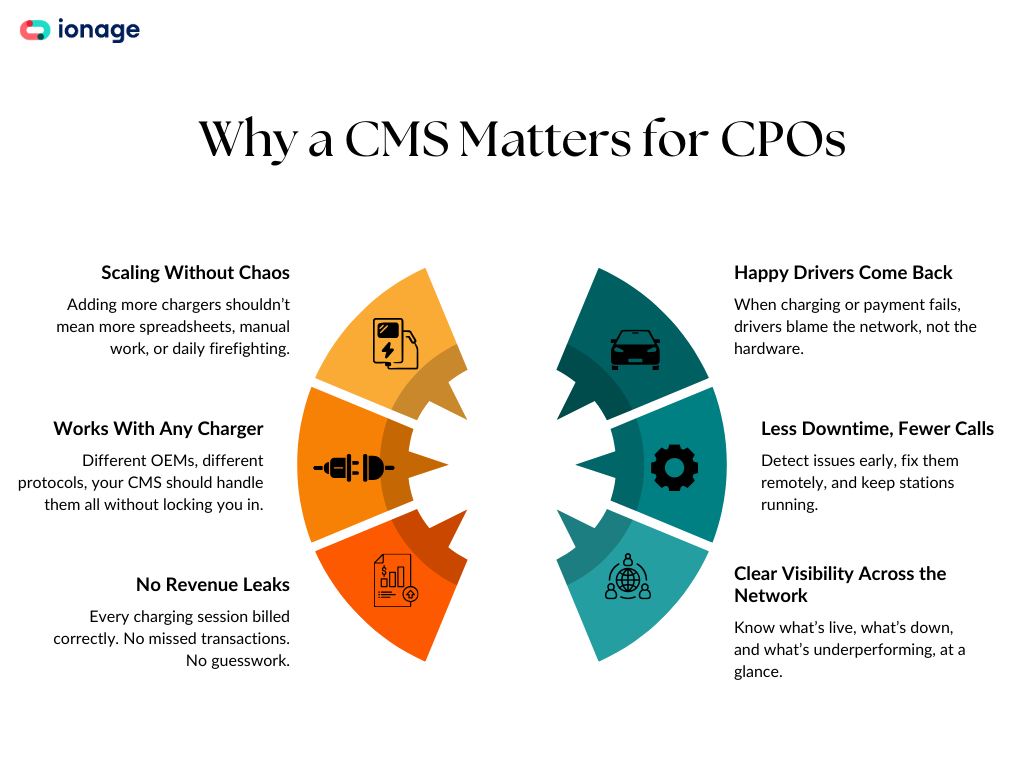 Why a CMS Matters for CPOs