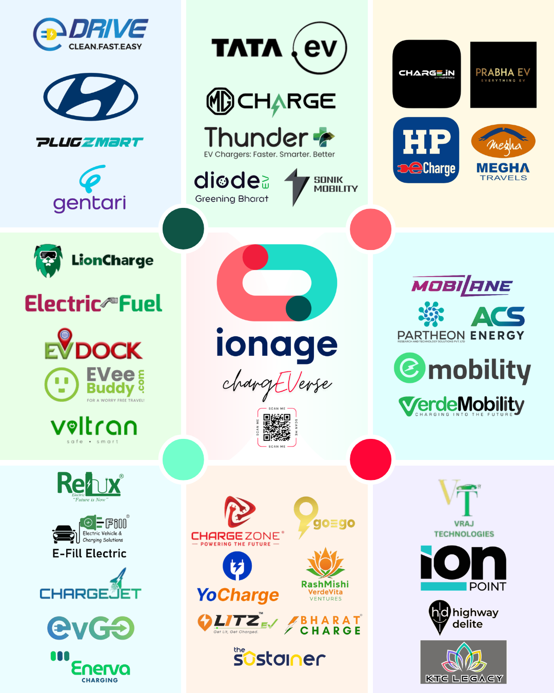 IONAGE Charging Networks
