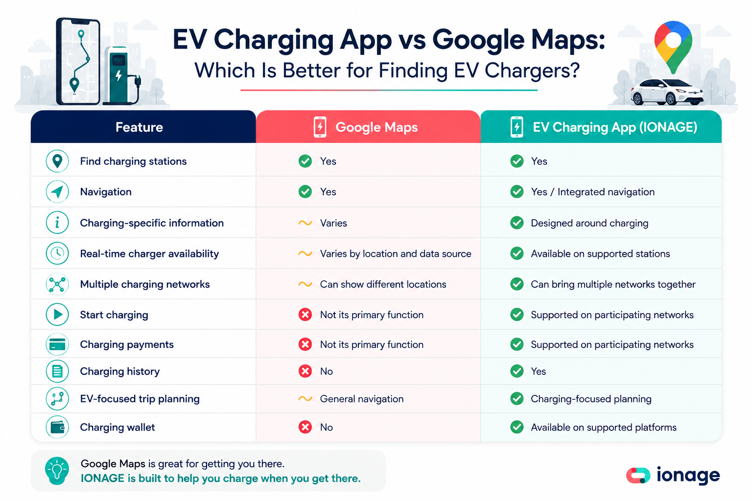 EV Charging App vs Google Maps