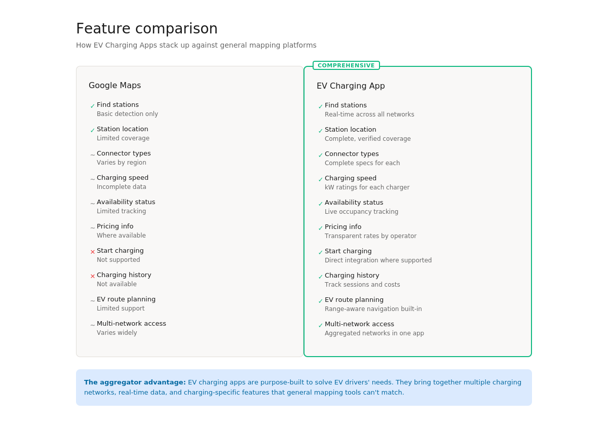 EV Charging App vs Google Maps: Which Should You Use?