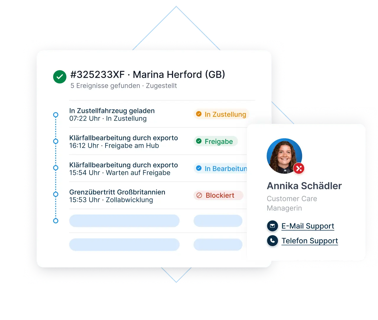 Ein Dashboard, das den Verlauf eines Klärfalls zeigt. Darüber liegt eine Kachel mit einem Ansprechpartner