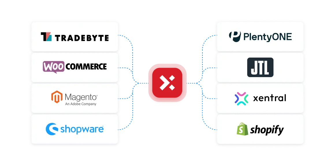 Eine Grafik mit Logos von E-Commerce-Software auf der einen Seite und Logos von Versandunternehmen auf der anderen Seite. Dazwischen das exporto-Logo.