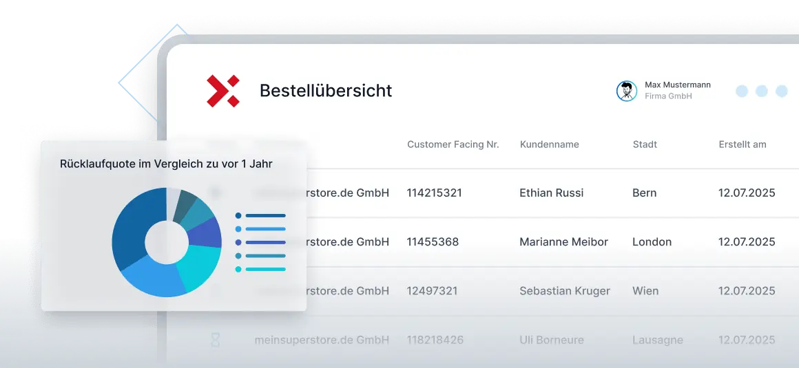 Ein fiktives Dashboard, auf dem Laufzeit, Rücklaufquote und Pakete angezeigt werden.