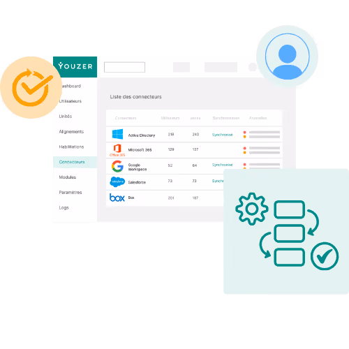 Suivre changement utilisateurs IT