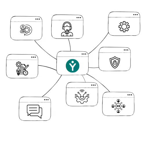 Applications connected and synchronized to Youzer