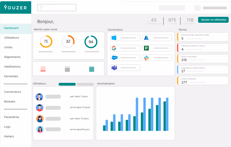 Dashboard solution IAM