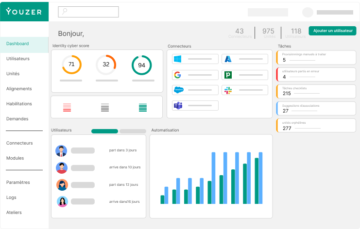 Dashboard solution IAM