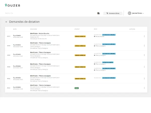 Zoom chez Youzer provisioning sous contrôle