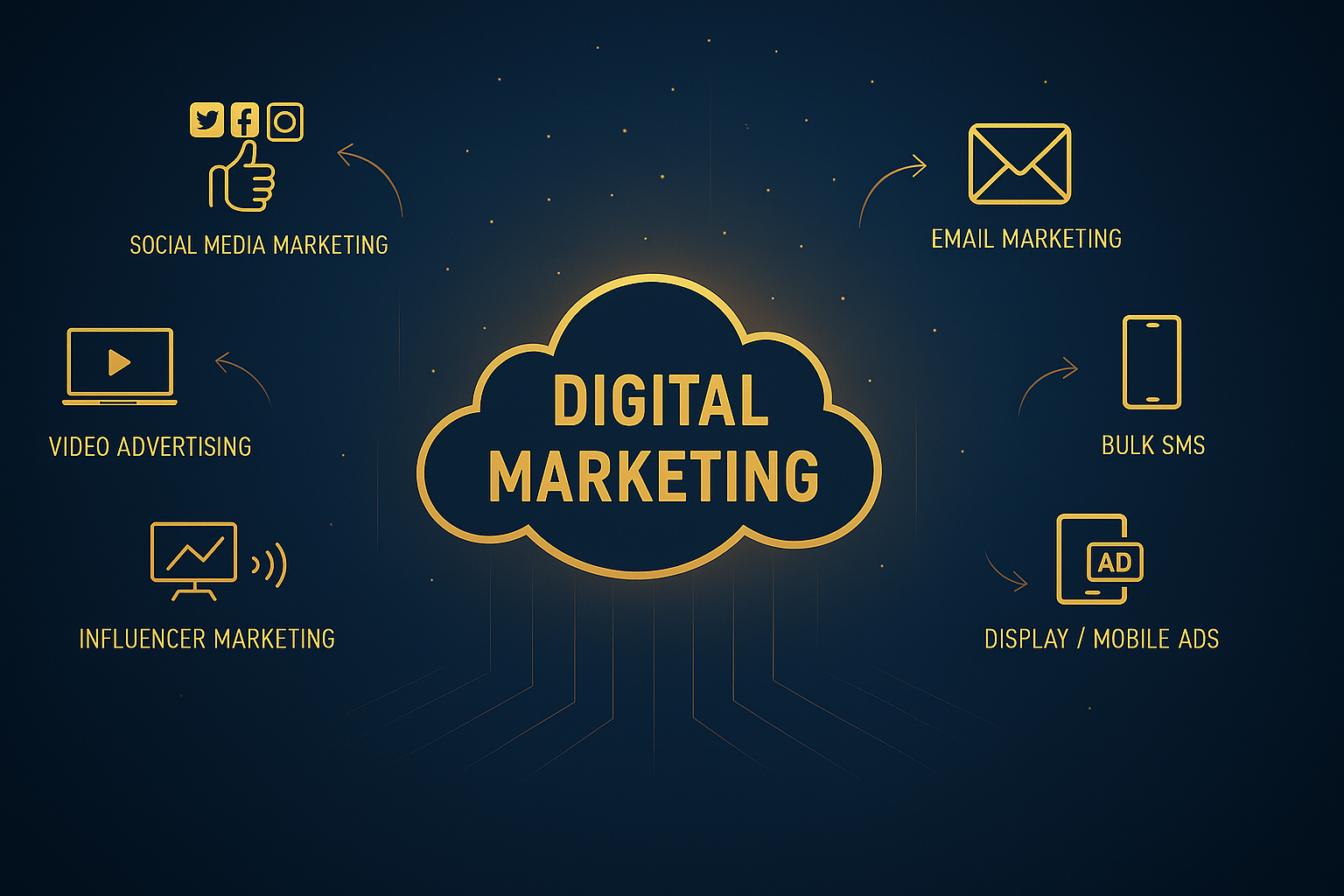 Cover illustration for the article "Navigating the Digital Marketing Landscape"