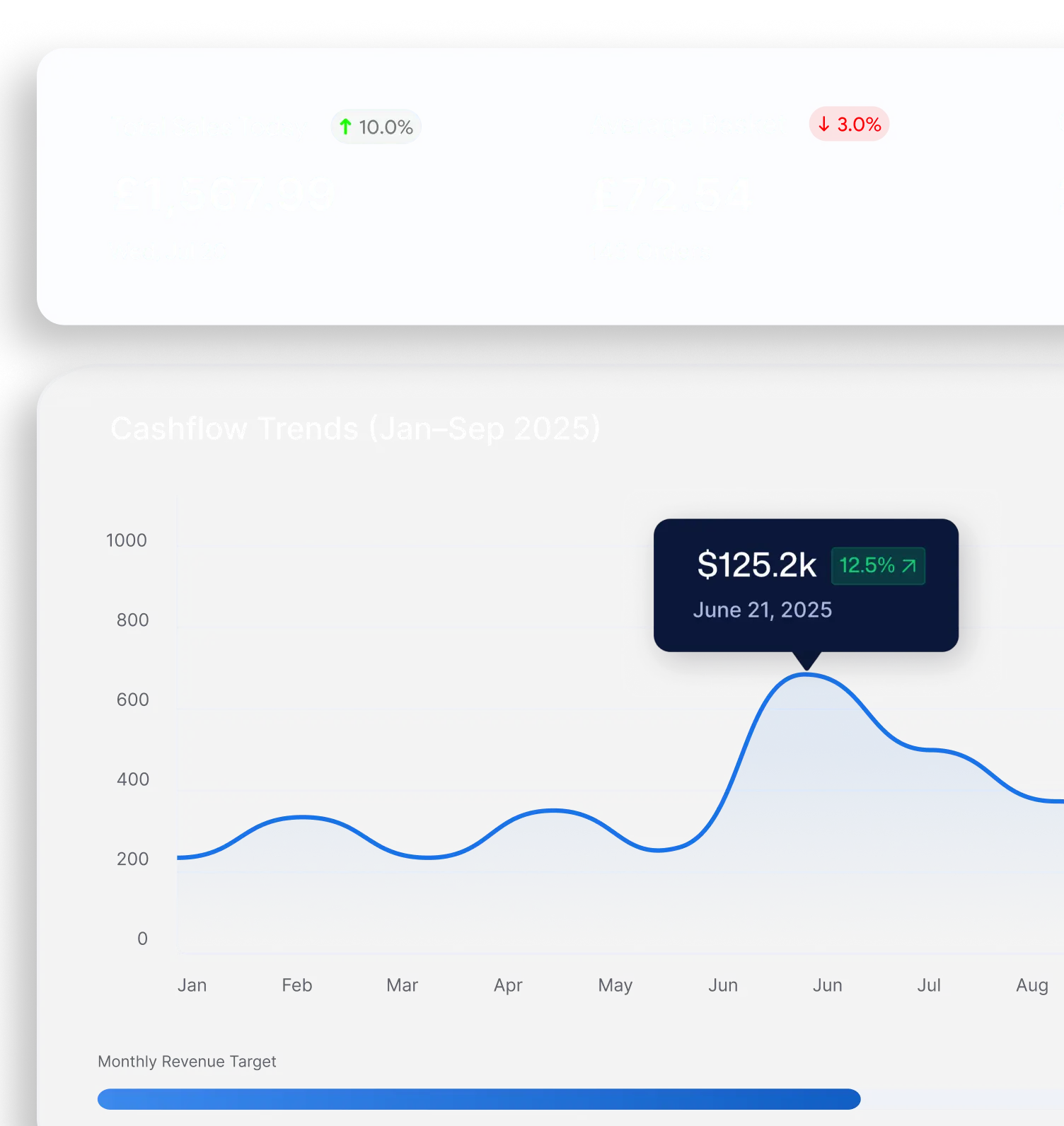 cloud console widget