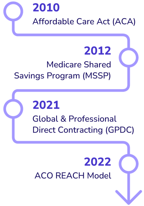 What is Value-Based Care