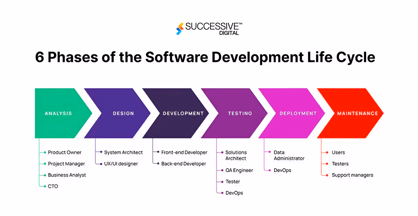 SDLC