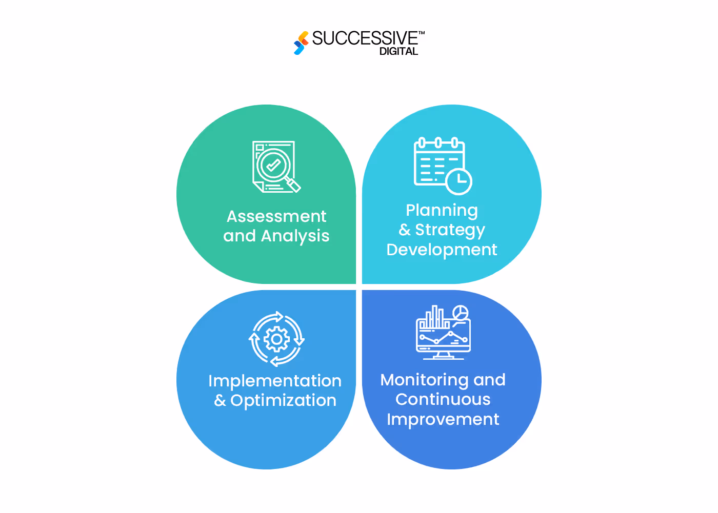Cloud Cost Optimization in the eCommerce Industry