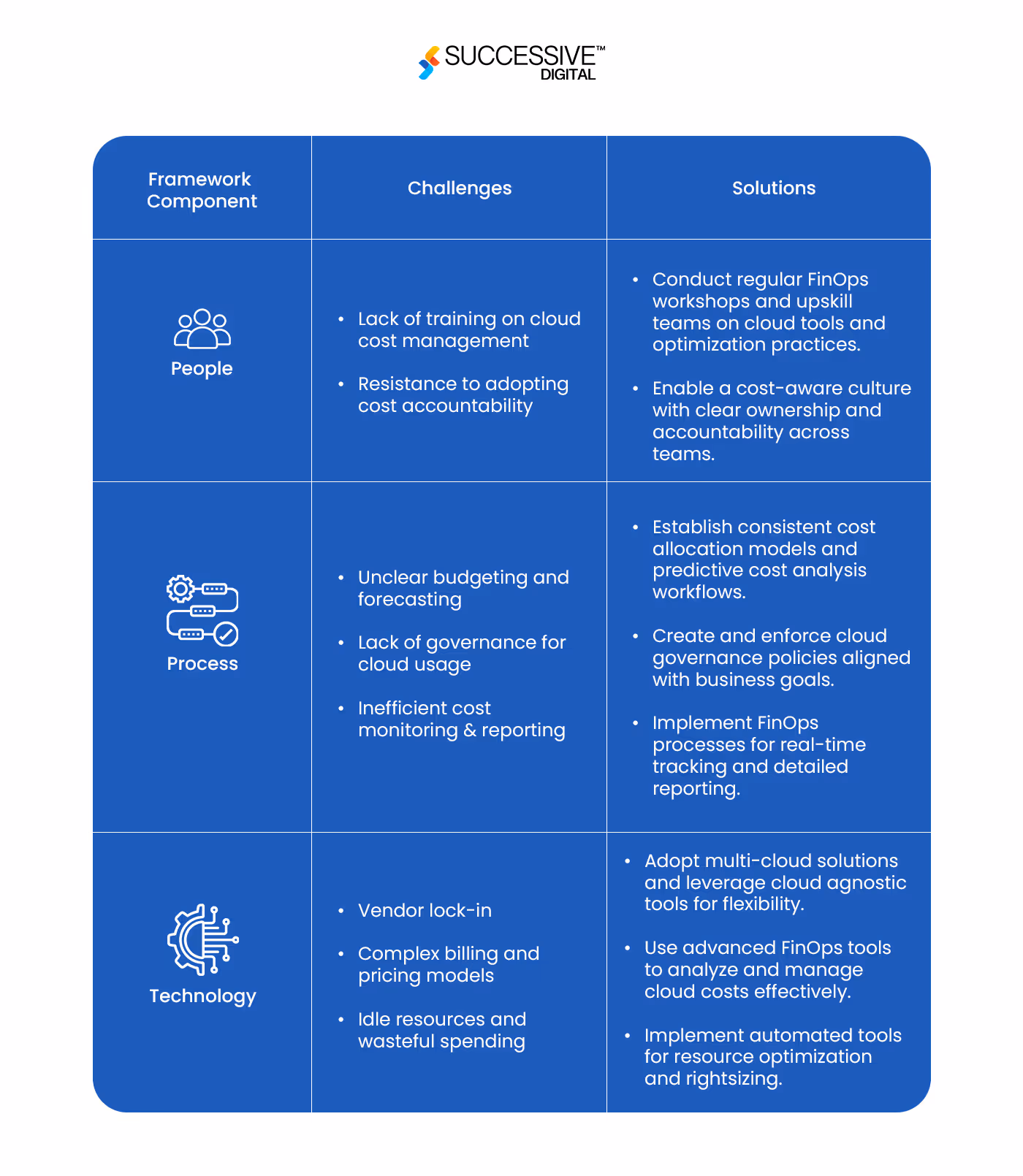 Cloud Cost Optimization in the eCommerce Industry