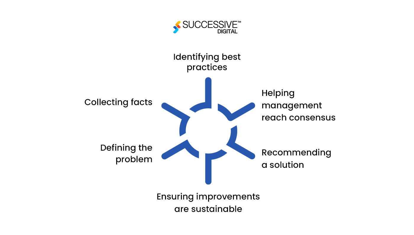 How Does Ecommerce Technology Consulting Navigate Businesses through Complex Challenges?
