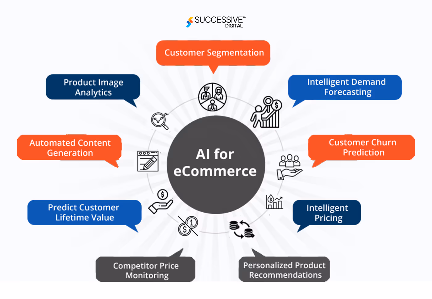 Ai for eCommerce