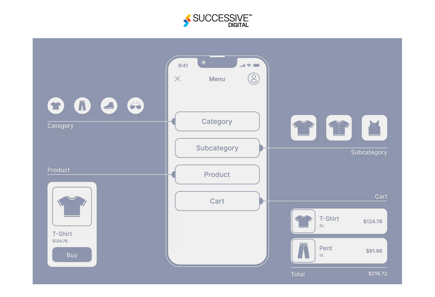 UI/UX