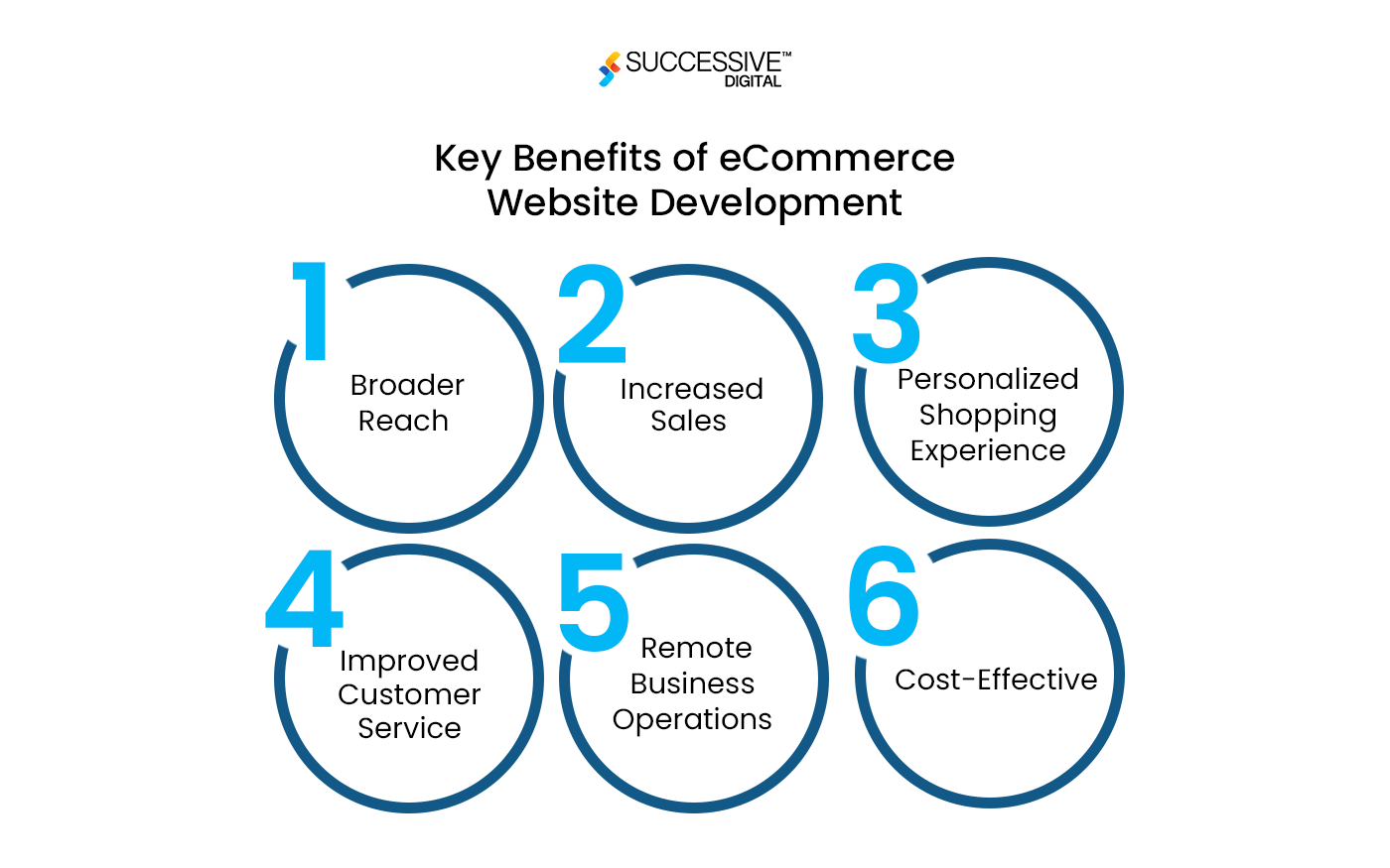eCommerce