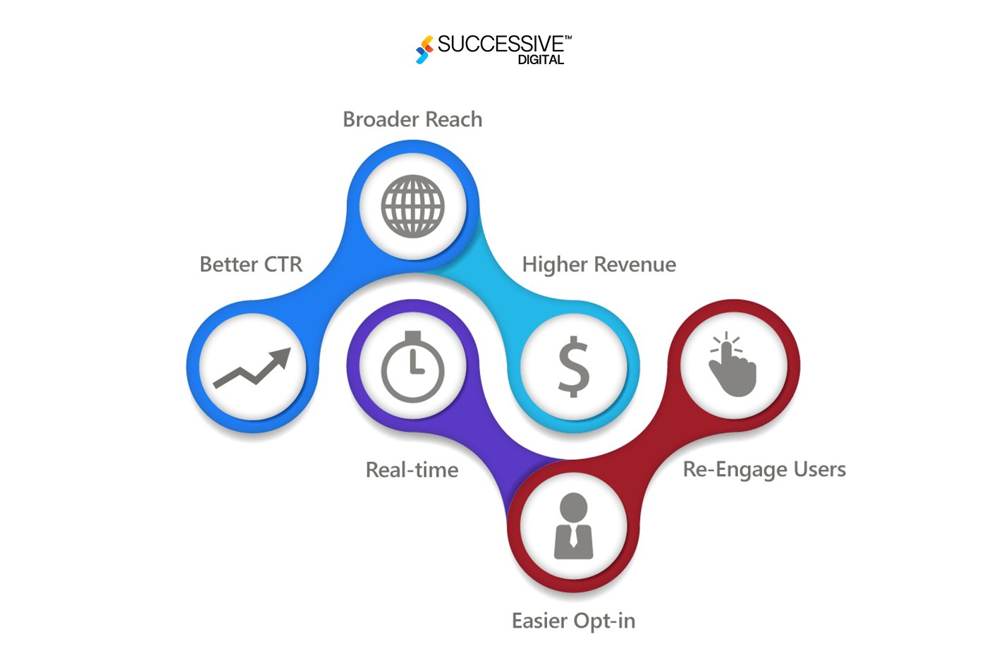 eCommerce