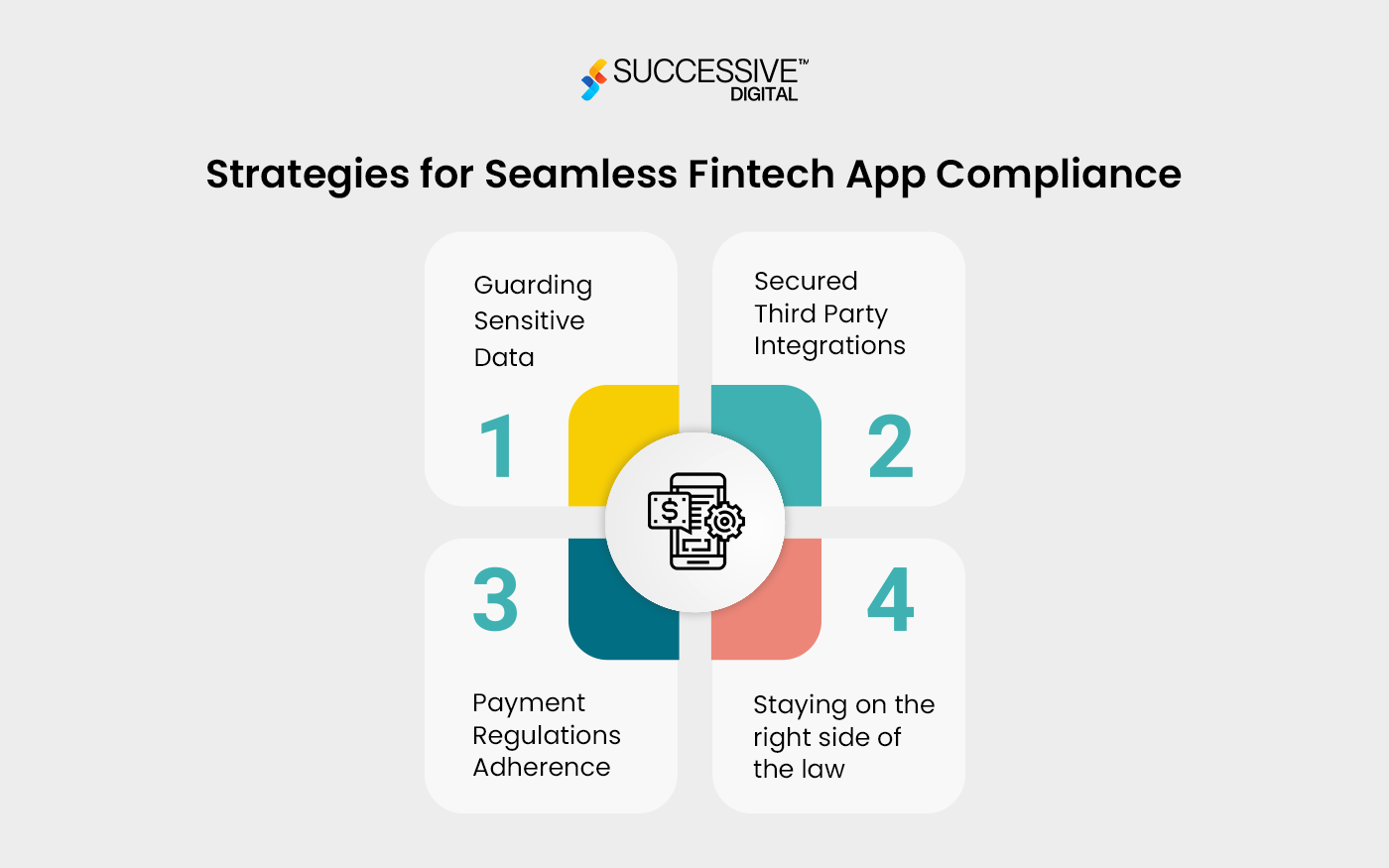 Fintech