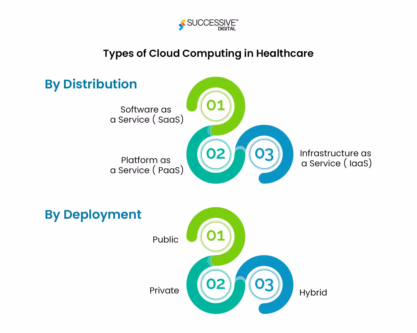 Type Cloud Computing