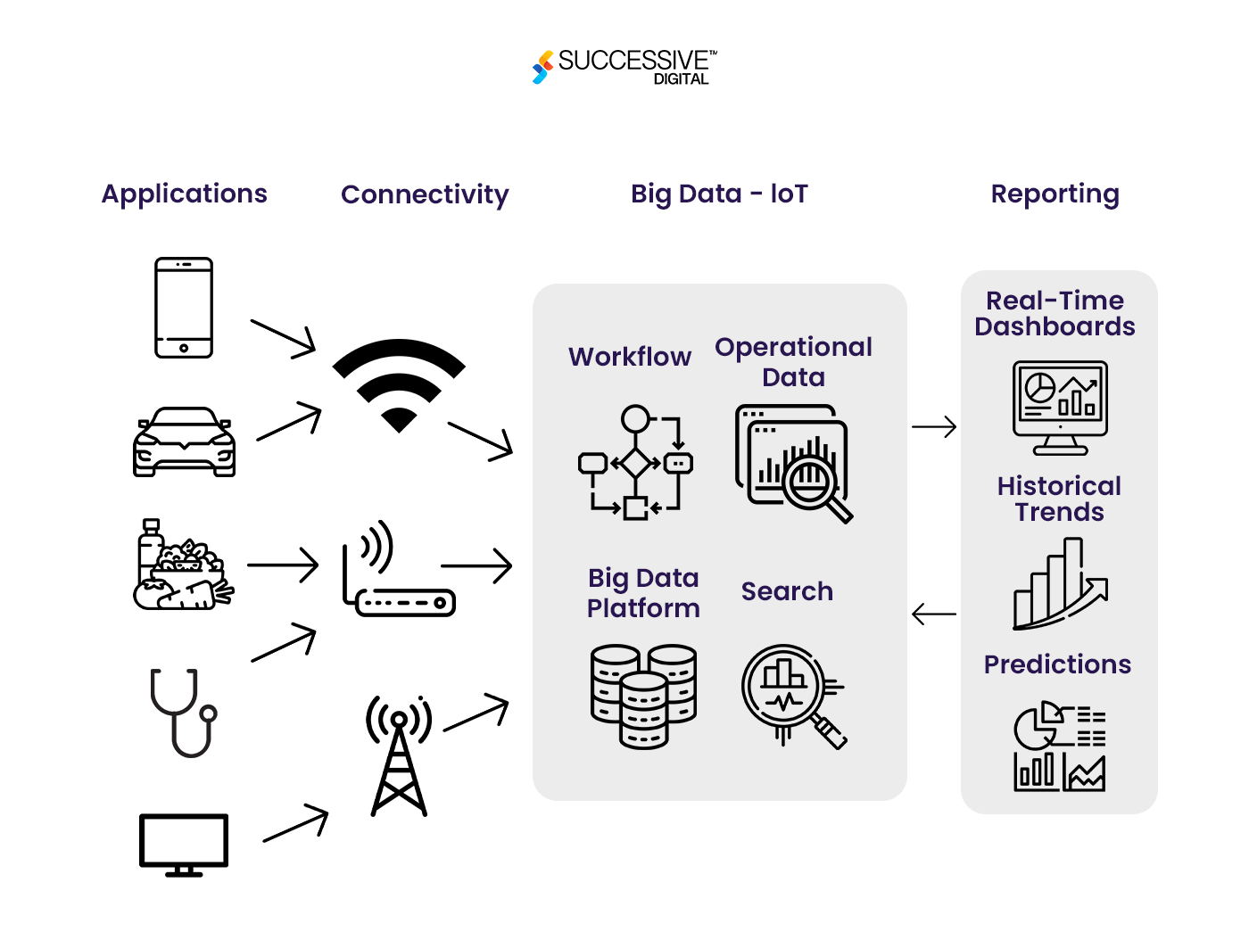 IOT Agritech