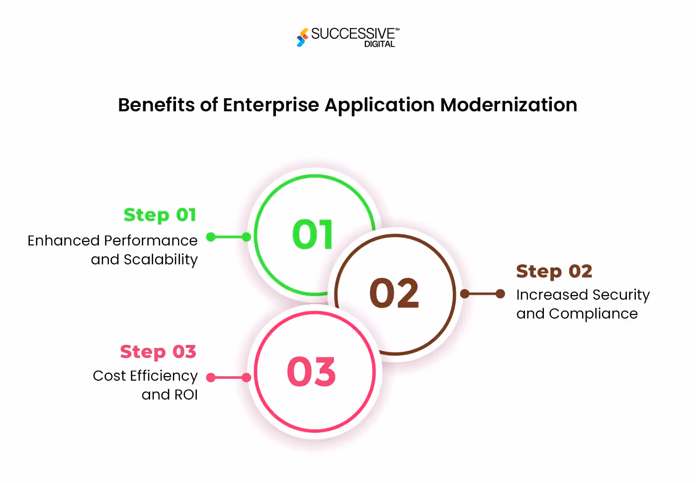 app Modernization