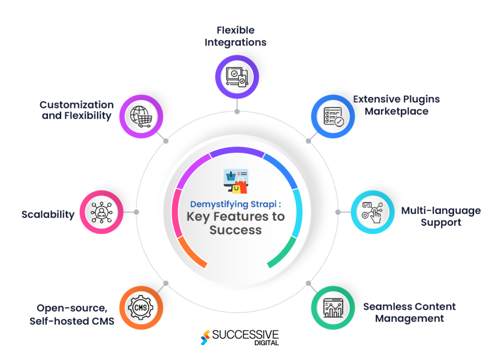 Key Attributes of Strapi for eCommerce
