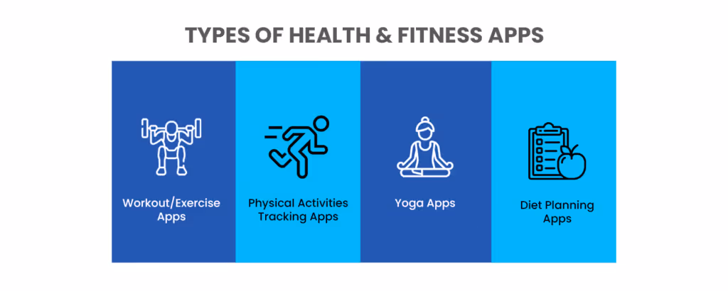 Types of Fitness App
