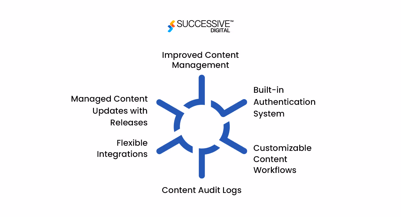 Content Audit