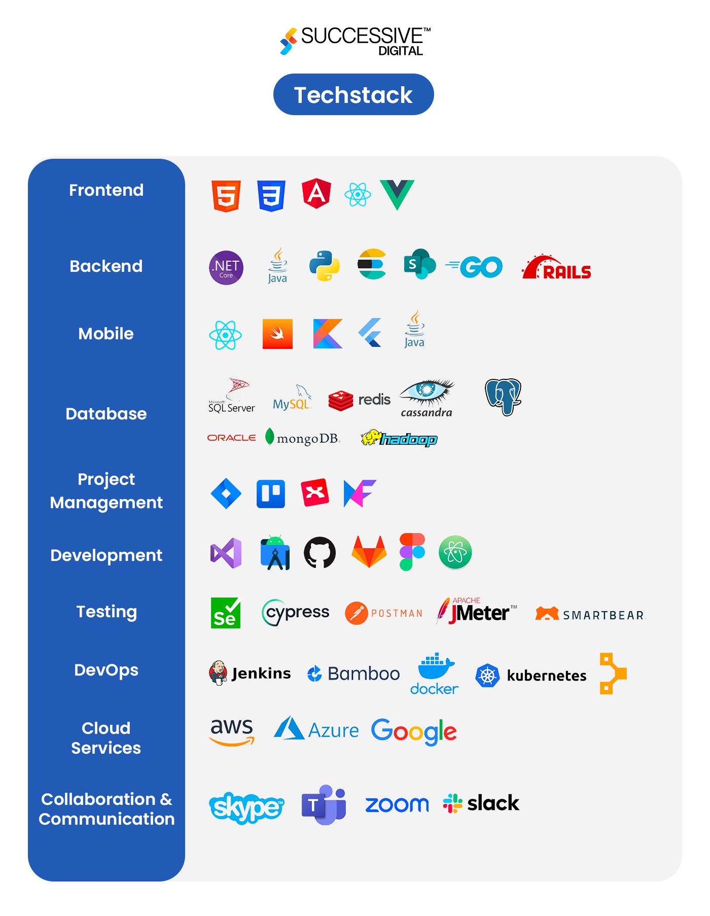 Techstack for Mobile Banking App