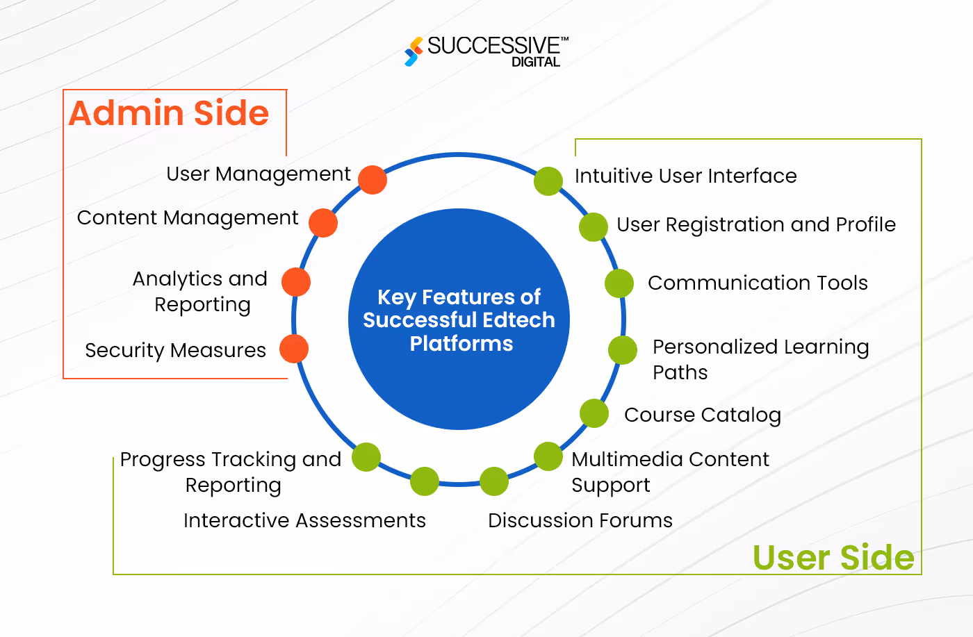 Key Features of Successful Edtech Platforms