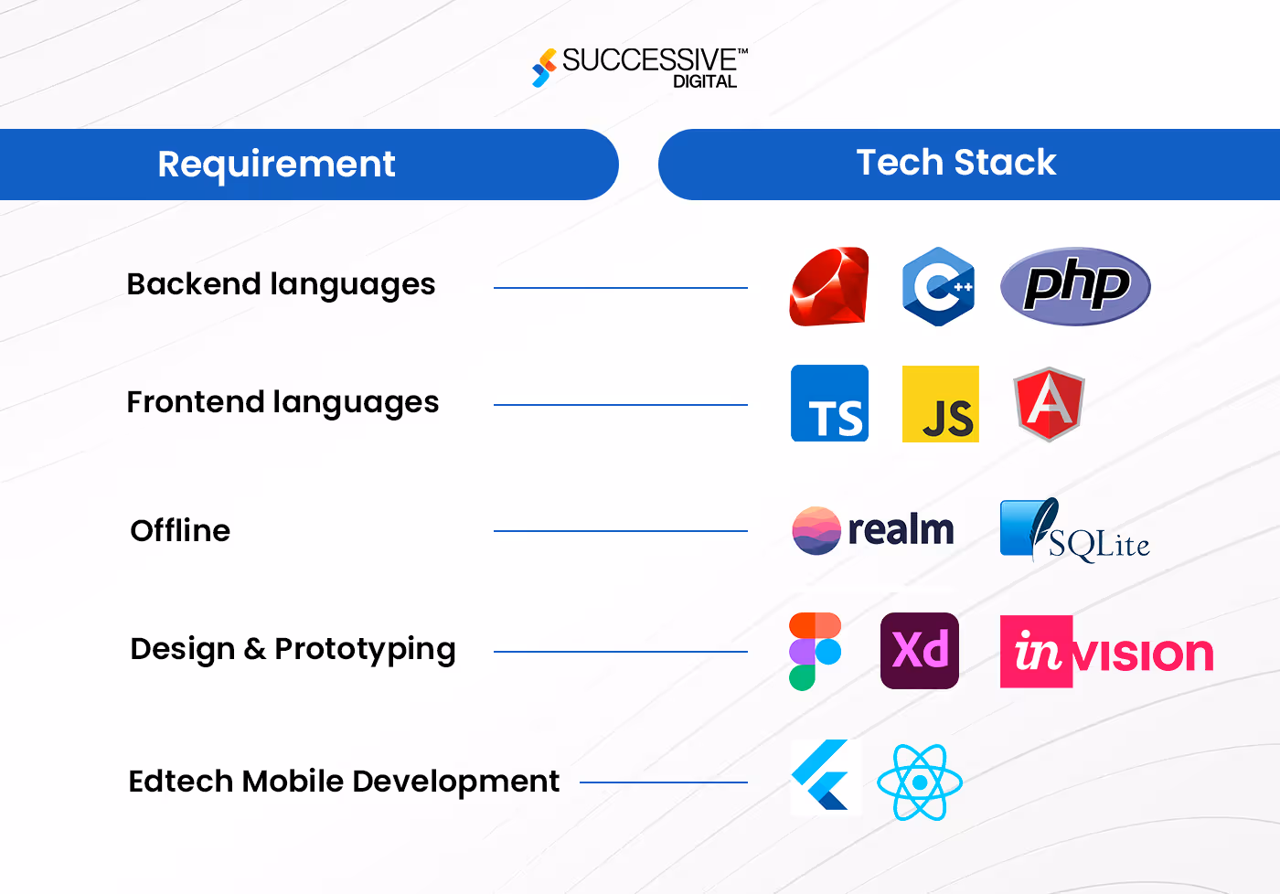 Technology Stack