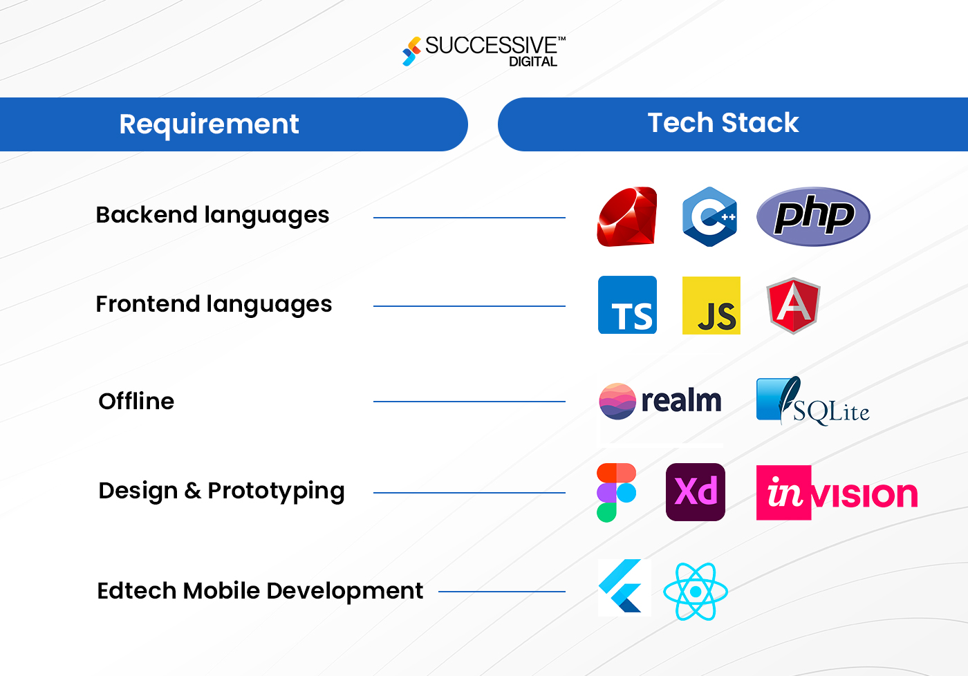 Technology Stack