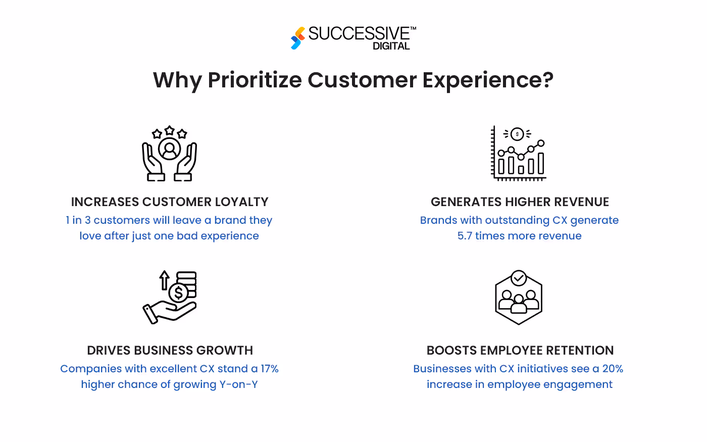 Why Priortized Customer Expriences