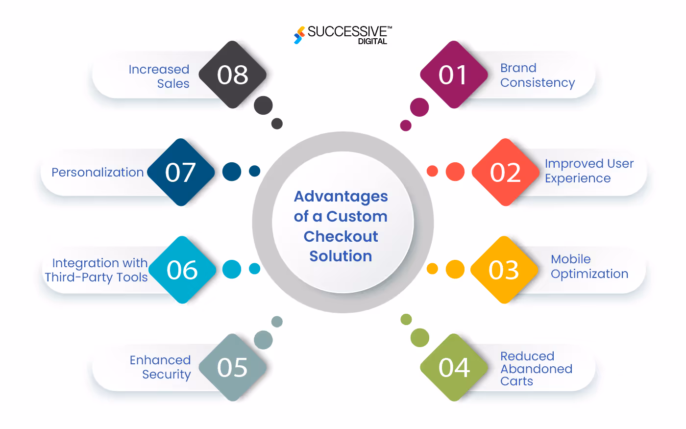 Advantages of a Custom Checkout Solution