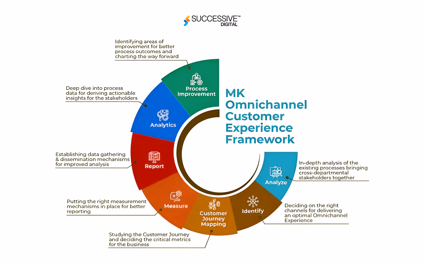 Omnichannel Customer Experience: