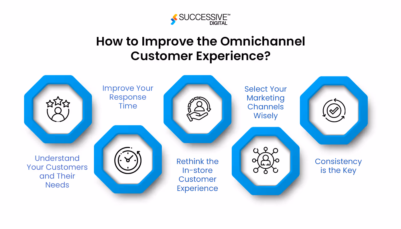Ominichannel Customer Experience