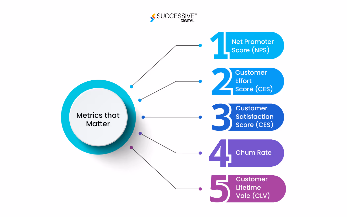 Key Metrics and KPIs for Measuring Customer Experience