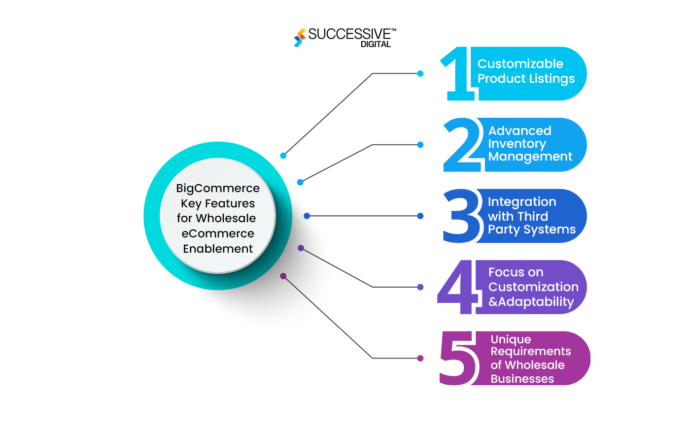 Bigcommerce