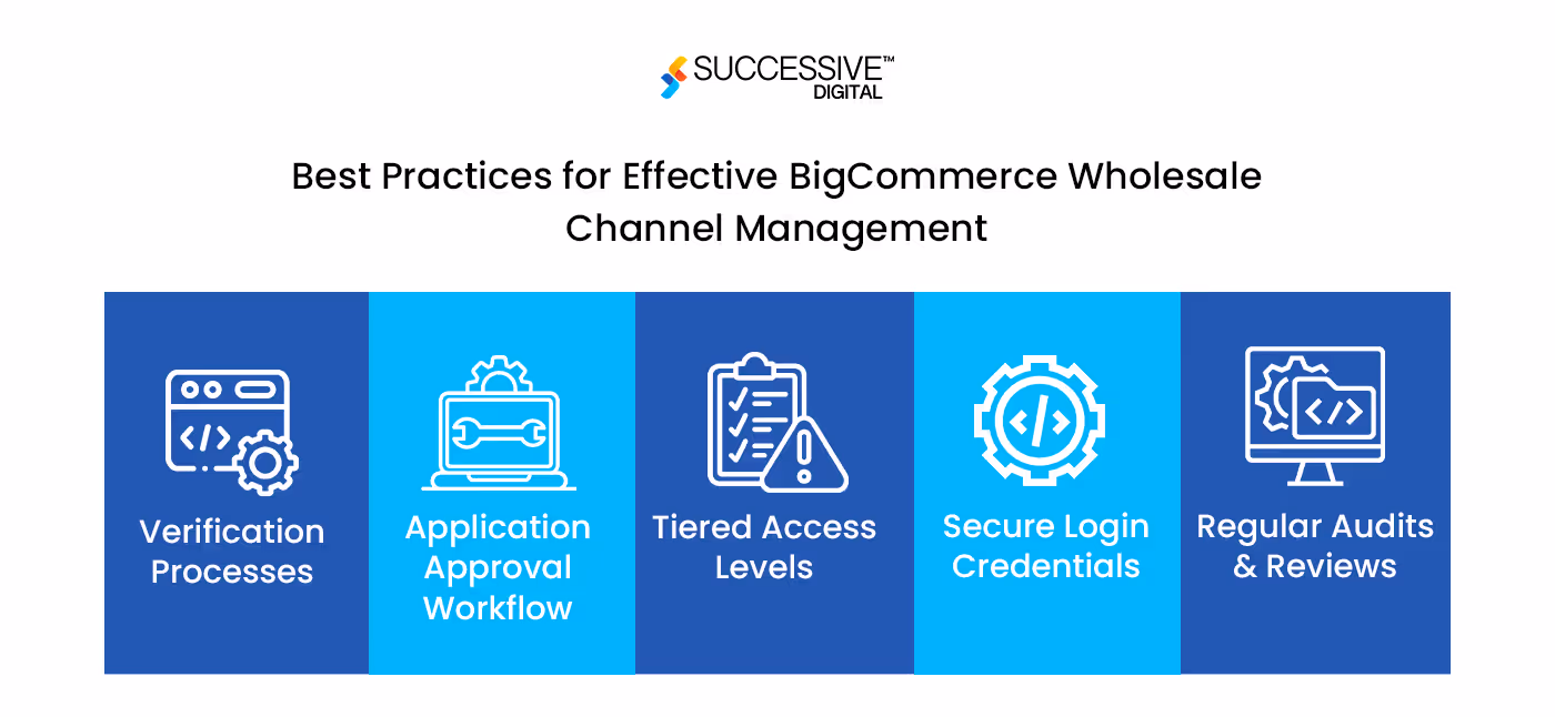 Bigcommerce