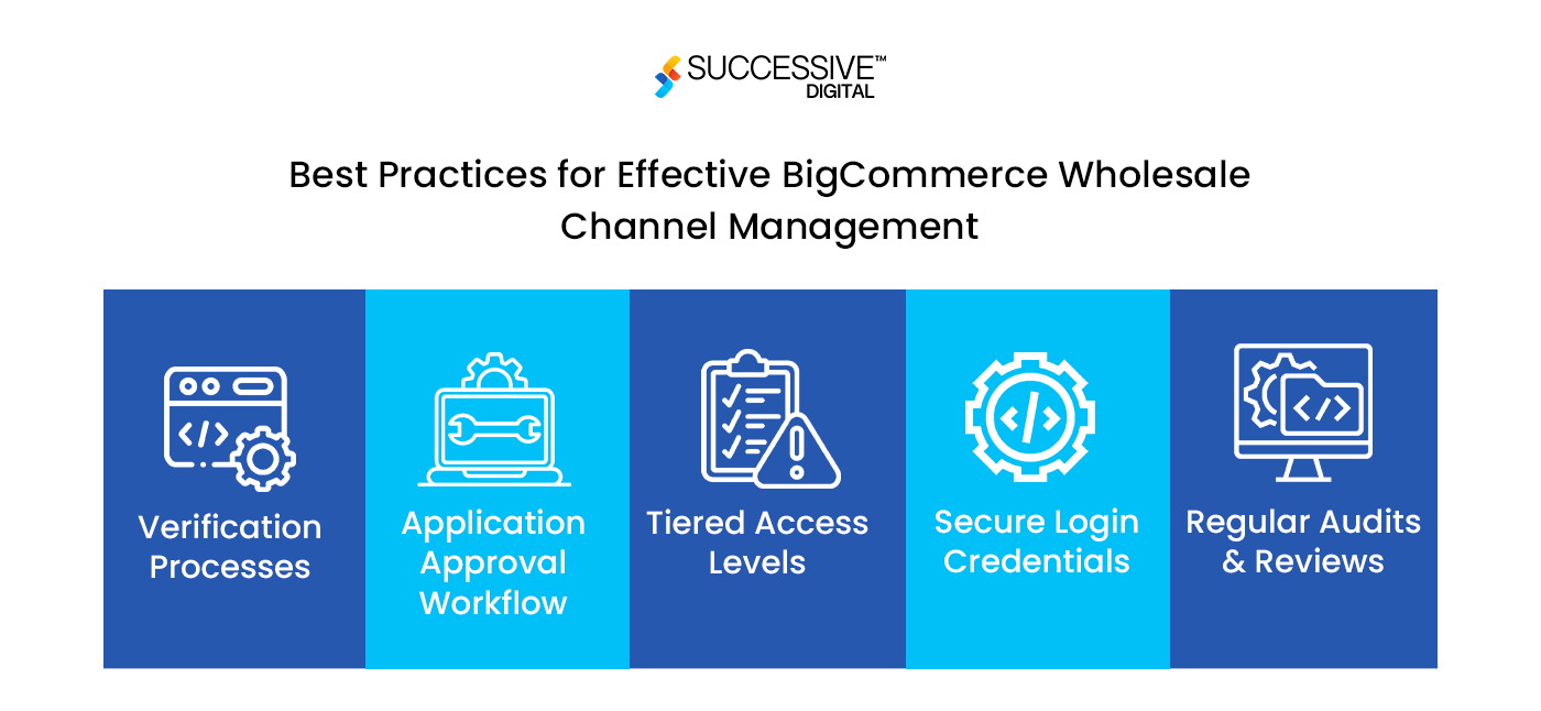 Bigcommerce