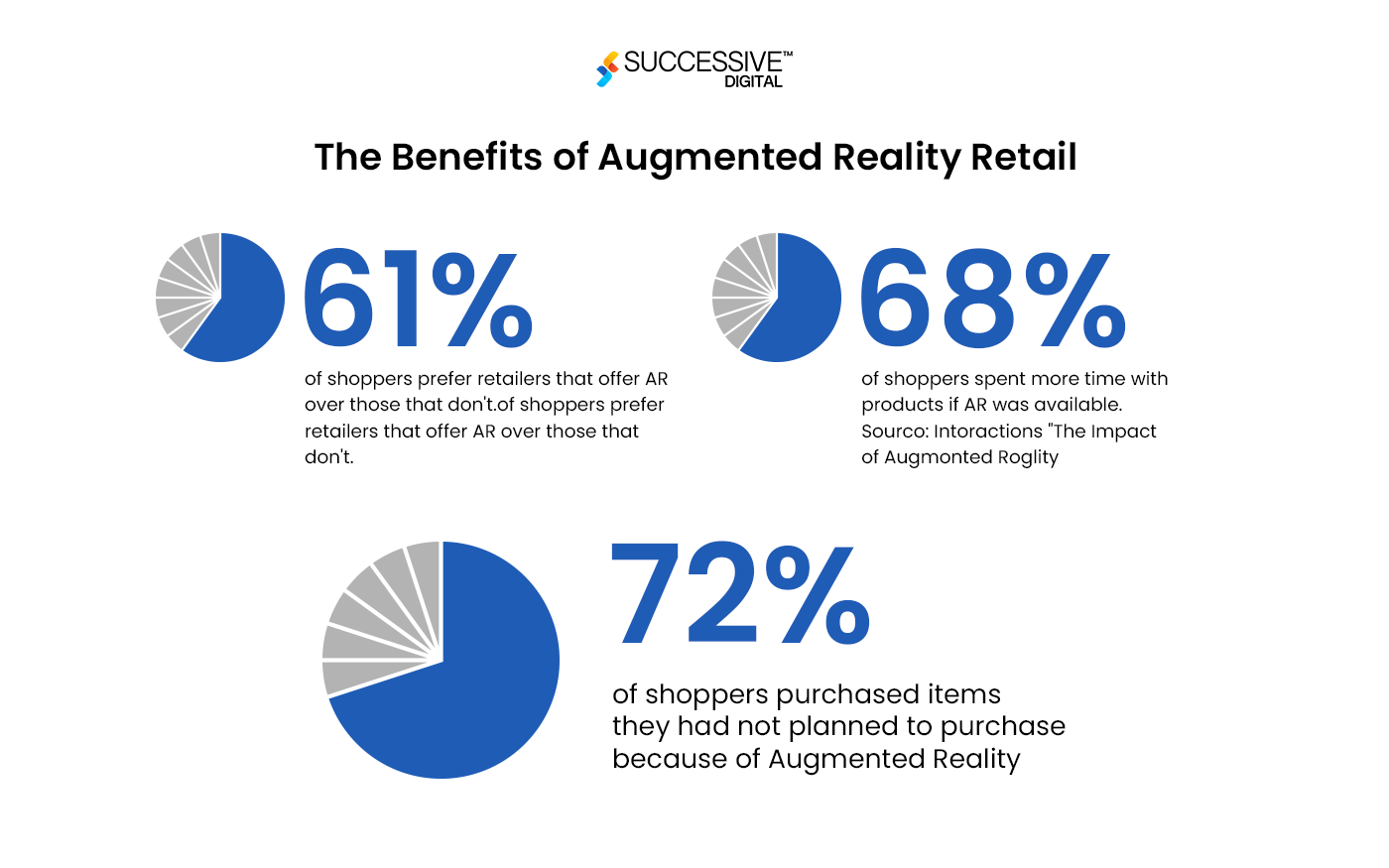 Reality Retail